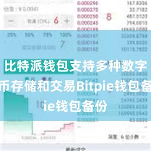 比特派钱包支持多种数字货币存储和交易Bitpie钱包备份