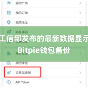 工信部发布的最新数据显示Bitpie钱包备份