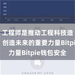 工程师是推动工程科技造福人类、创造未来的重要力量Bitpie钱包安全