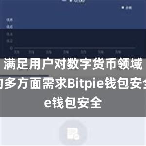 满足用户对数字货币领域的多方面需求Bitpie钱包安全